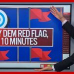 If Trump beats the Dems during midterms, this is why.