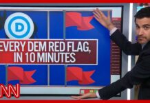If Trump beats the Dems during midterms, this is why.